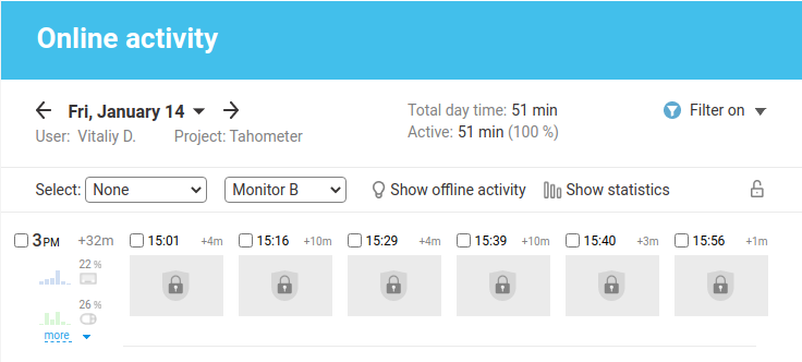 Online activity timeline for Vitaliy D. on January 14 showing 51 minutes of total active time across multiple sessions.
