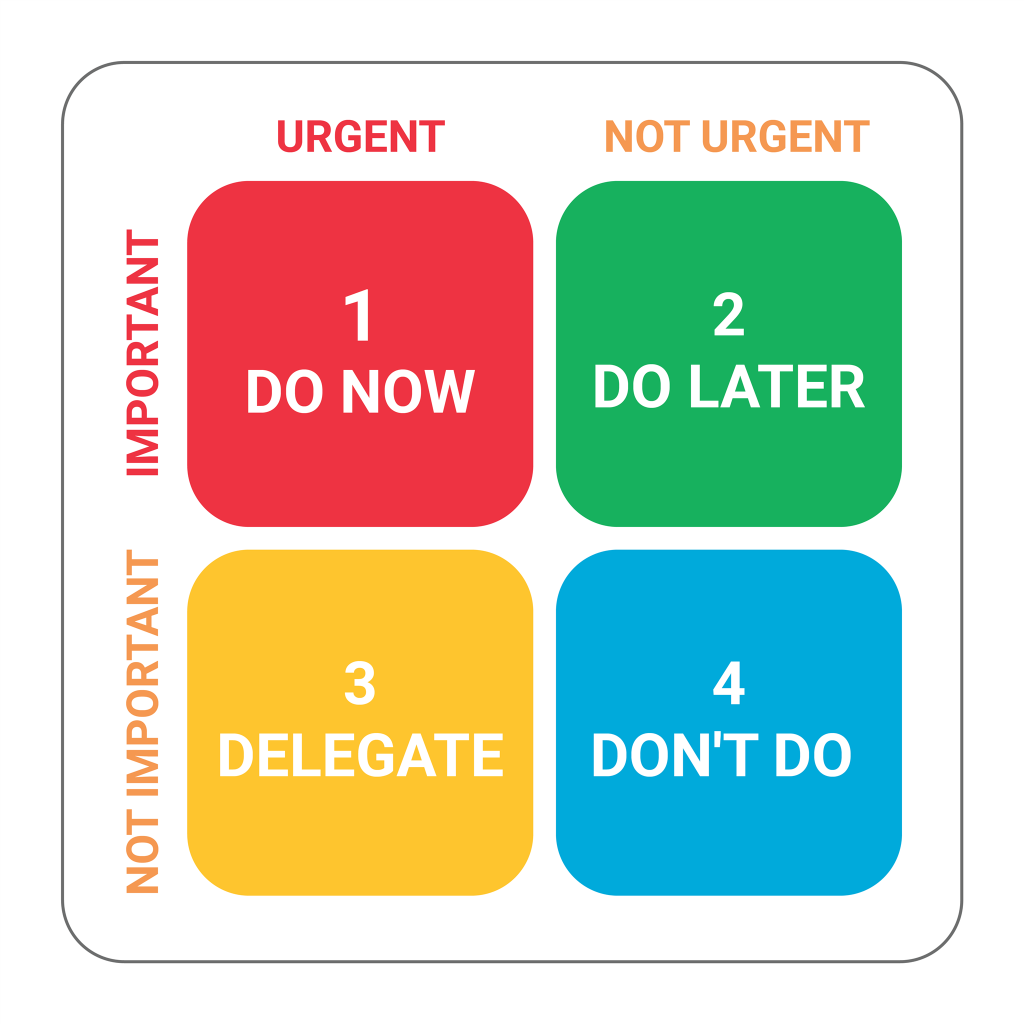 Priority matrix showing four quadrants: Do Now (urgent/important), Do Later (not urgent/important), Delegate (urgent/not important), Don't Do (not urgent/not important).