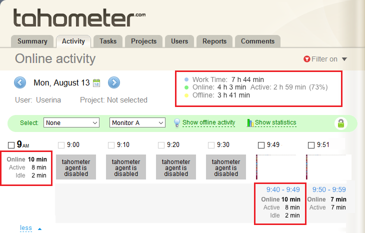 Tahometer activity dashboard showing user Userina's online status and work time for August 13.
