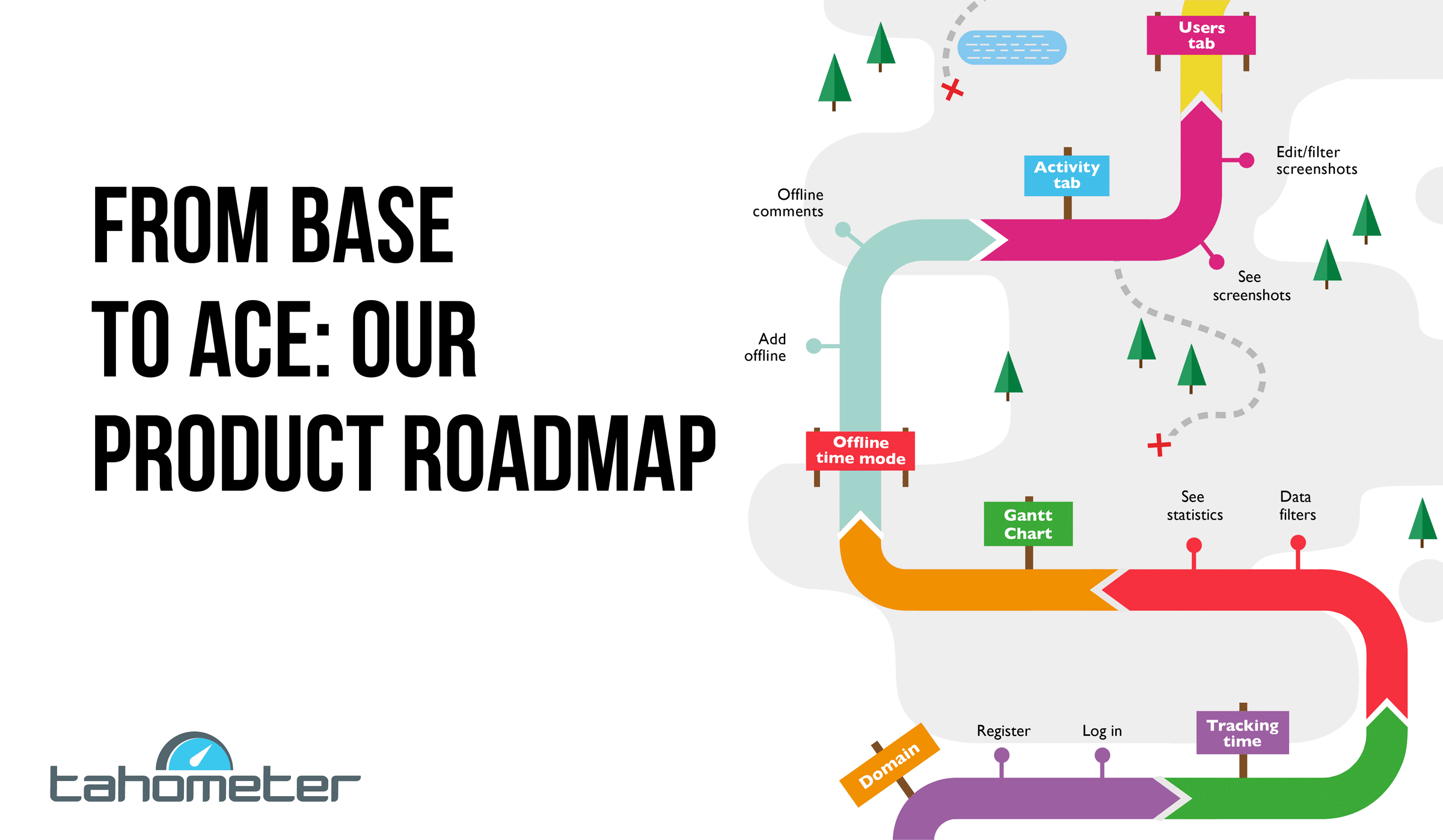 Product roadmap showing feature development path from basic domain registration to advanced activity tracking and reporting tools.